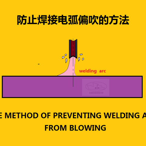 防止焊接电弧偏吹的方法