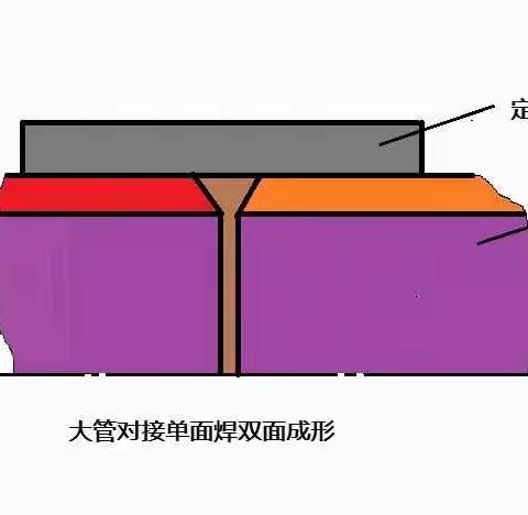 压力管单面焊双面成形的要点与注意事项