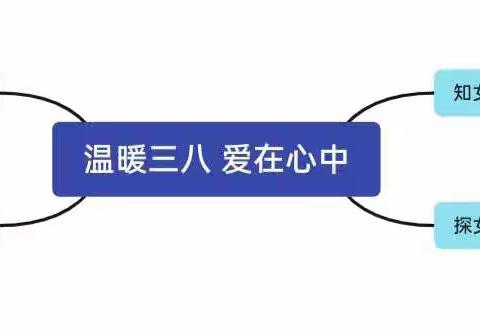 温暖三八节  爱在我心中       河口区湖滨新区幼儿园