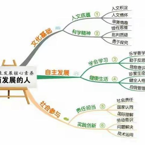 2016年长沙市中小学校长高级研修班4-“核心素养”研讨