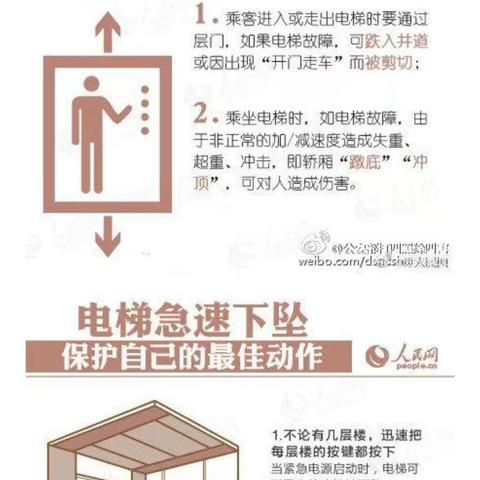 如果在电梯中遇到这种情况，大家可以这样做，快来学学吧