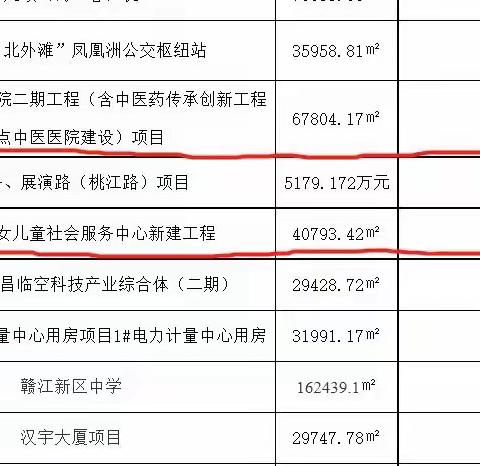 喜报｜第三分公司两在建项目喜获工程质量管理标准化示范工地