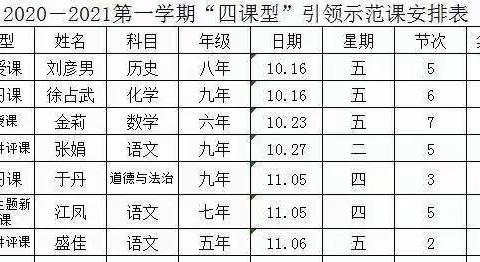 仰之弥高，钻之弥坚——白山市第十七中学“四种课型”教学研讨活动