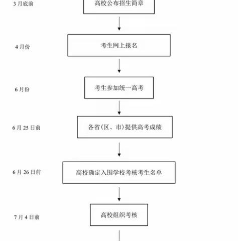 “强基计划”十问