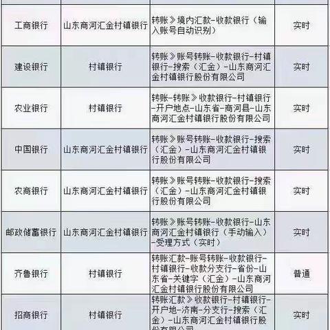 各银行向汇金银行汇款操作指南