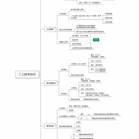 “携手共研，全力以复”——江浦实验小学滨江分校二数组第十八周备课组活动