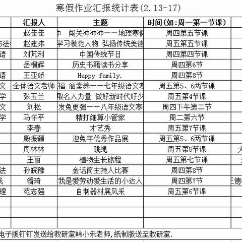 晒最优作业，展最美风采——库尔勒市第五中学开展优秀寒假作业评价展示活动