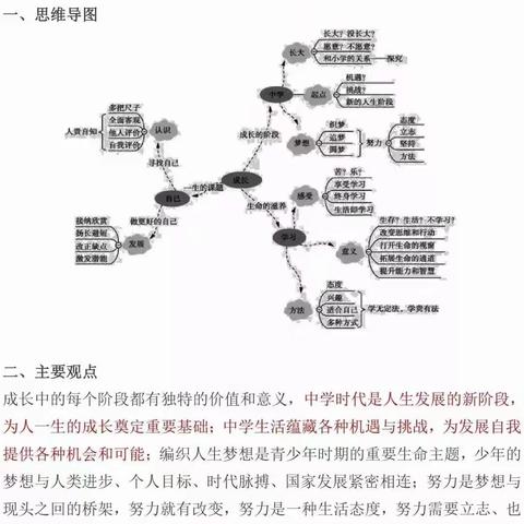 道德与法治7-9年级思维导图