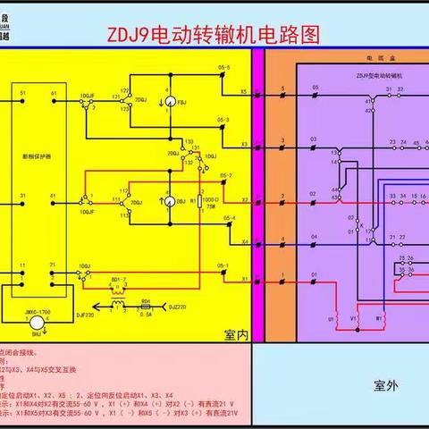 转辙机绝缘低或者变化大于30%处理流程