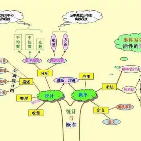 课堂教学中最常见的八种思维导图