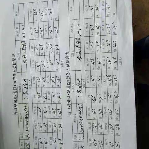 海口观澜湖观园12#体温测量记录