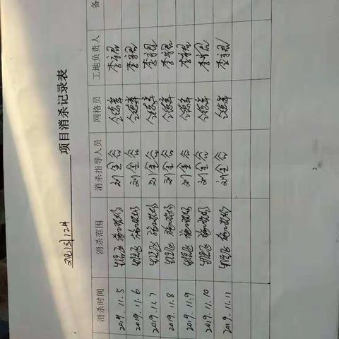 海口观澜湖观园12#2019年11月11日预防登革热消杀工作及体温测量记录