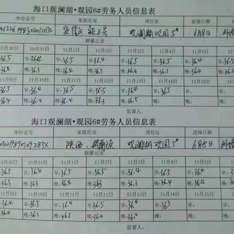 海口观澜湖观园2、3、6、8#年2019年11月14日体温测量记录