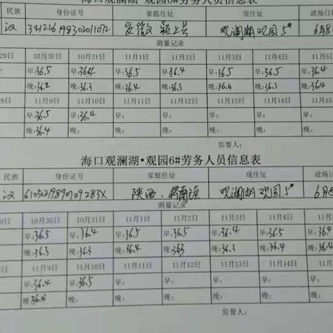 海口观澜湖观园2、3、6、8#2019年11月10日体温测量记录