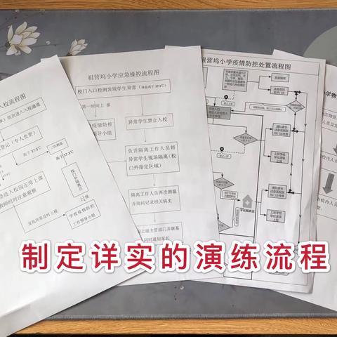 【章丘区普集学区学校】祖营坞小学开展师生入校演练及疑似新冠肺炎防控应急演练