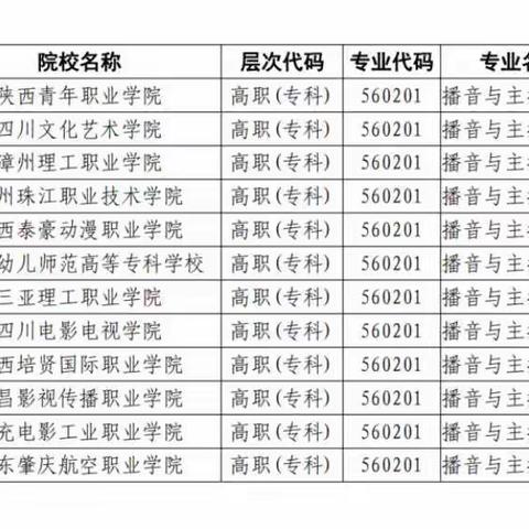 2022统考｜广东省播音与主持艺术专业（含粤语）招生考试工作