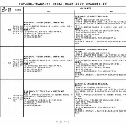 云南艺术学院2022年本科招生简章