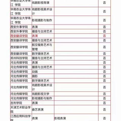 广东省2022年艺术类校考院校（不涉及统考）一览表