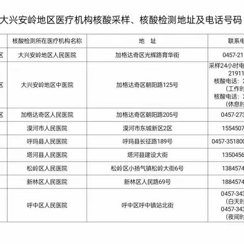 大兴安岭地区核酸采样检测、发热门诊、定点医院咨询服务地址及电话号码公示