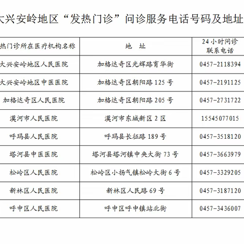 大兴安岭地区“发热门诊”问诊服务电话号码及地址公示