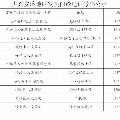 大兴安岭地区发热门诊、定点医院、核酸检测咨询电话号码公示