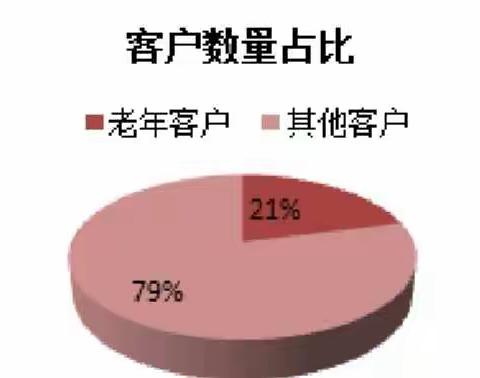 河南省分行网络金融部的美篇