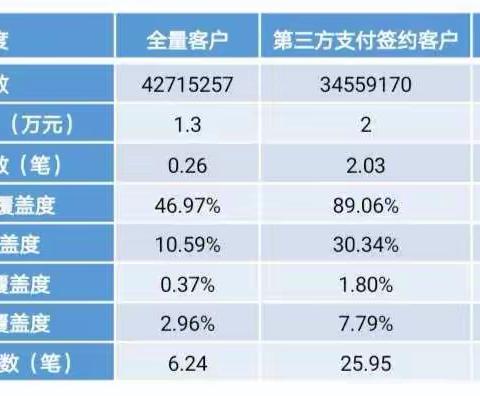 河南省分行网络金融部的美篇