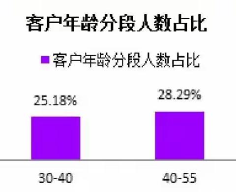 河南省分行网络金融部的美篇