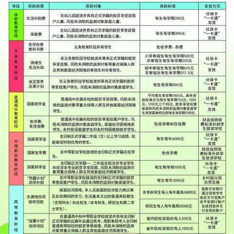 四所楼镇第一初级中学2023年秋季资助政策宣传