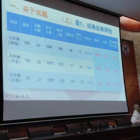 涧西区2020-2021学年第一学期期中考试道德与法治学科质量分析会