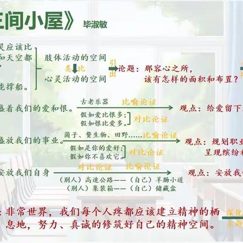 《精神的三间小屋》学习资料