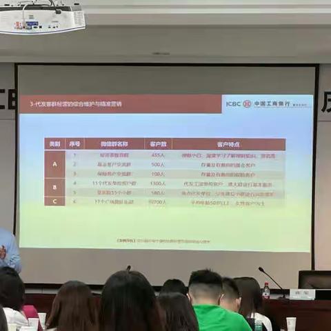 【深圳融邦&中国工商银行重庆市分行《全面维护，精准营销：代发客群线上线下经营实战提升》培训】