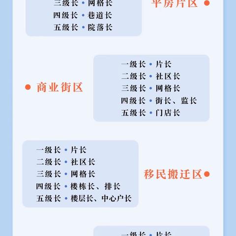 【一图解读】"五级五长"应知应会