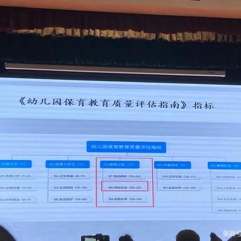 自主游戏的深度学习—王海英2.25下午济南学习