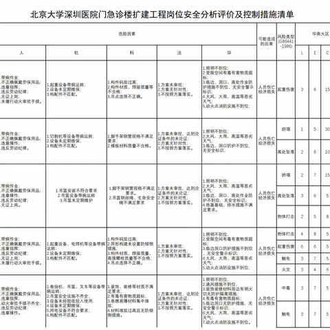 北大医院项目国庆节假日期间安全教育工作简报——全面推进落实岗位安全风险分析与控制措施工作机制