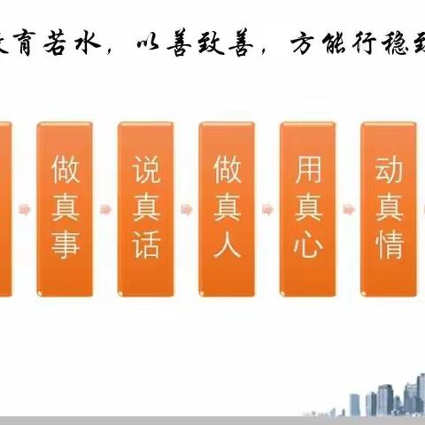 道阻且长，行则将至——记2020年八校附幼“赛技能，亮风采”教师基本功大赛