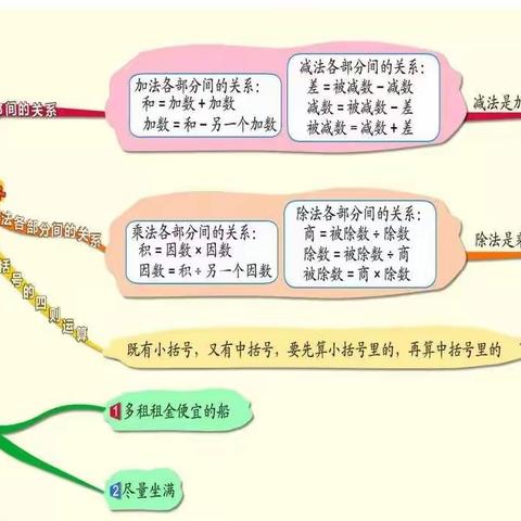 学校生活百花齐放，社团生活丰富多彩——四年级数学提高班