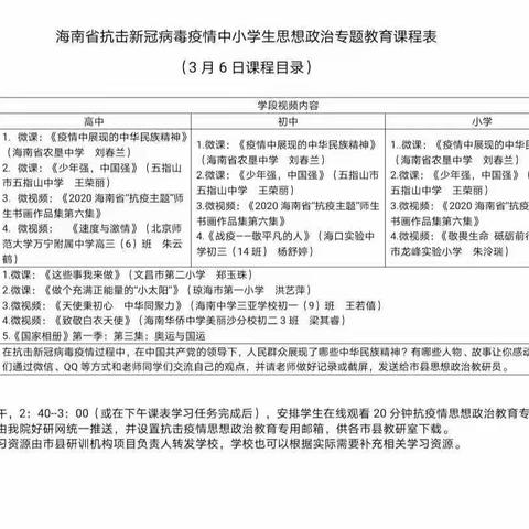 停课不停学——白马井镇中心学校四（3）班思想政治学习情况