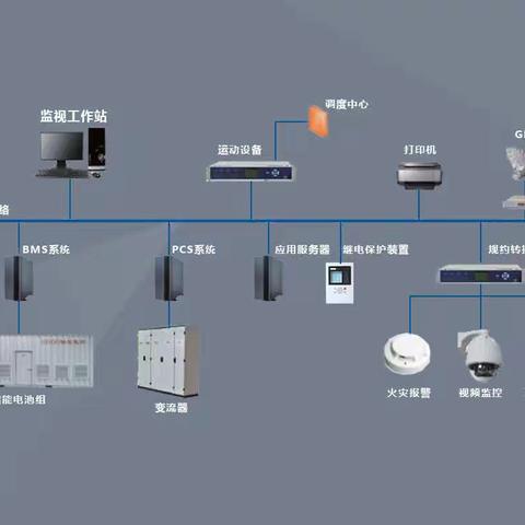 电力自动化系统控制分析