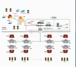矿用无线通讯系统如何实现矿下通讯及功能