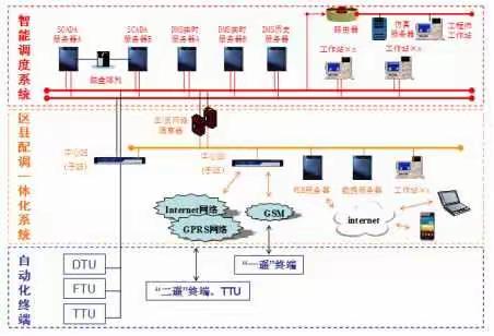 浅谈电网继电保护综合自动化系统