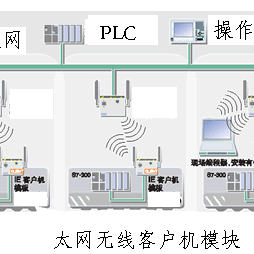 全矿井无线覆盖通讯系统