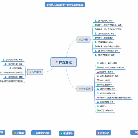 大班十一月份课程分享