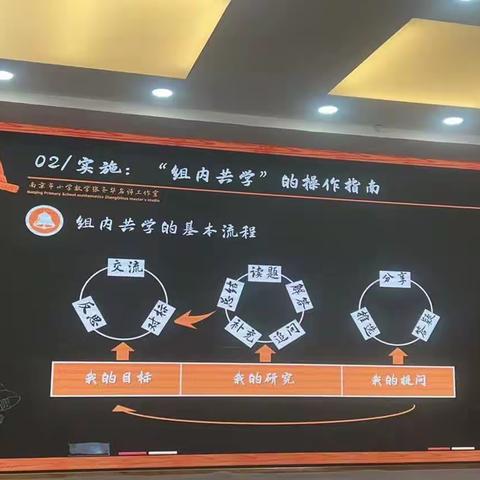 教师核心能力深度训练营DAY3（15组）