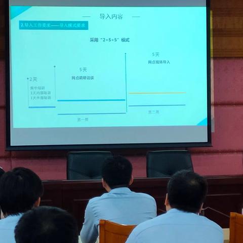 斗门支行召开“三转合一、数字化赋能”网点导入启动会