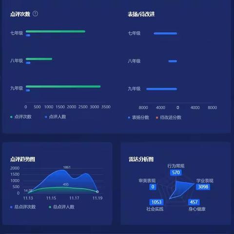 师生克难保教学，家校共育促质量——记石壕中学一周在线教学