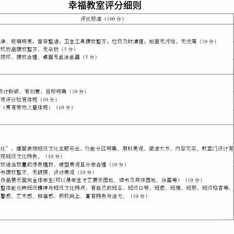 让“幸福”在校园绽放——长河小学二年级“幸福教室”评比活动