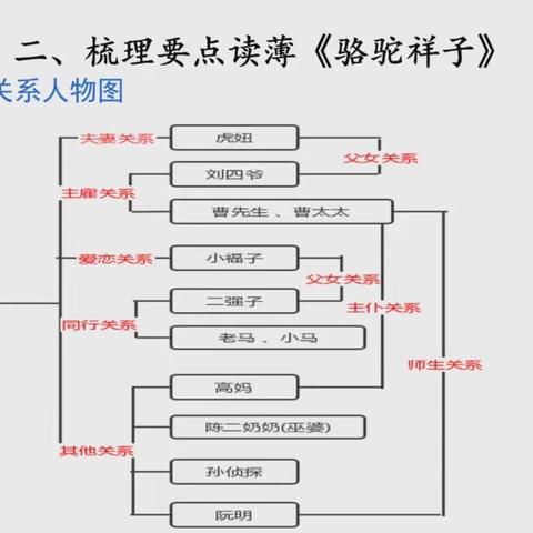 2020年疫情期间网课笔记（4）