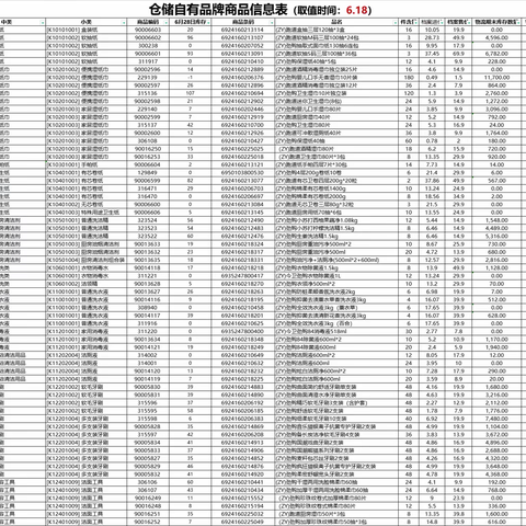 日化区自有品牌陈列