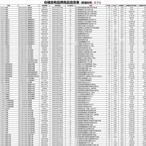 日化区自有品牌陈列